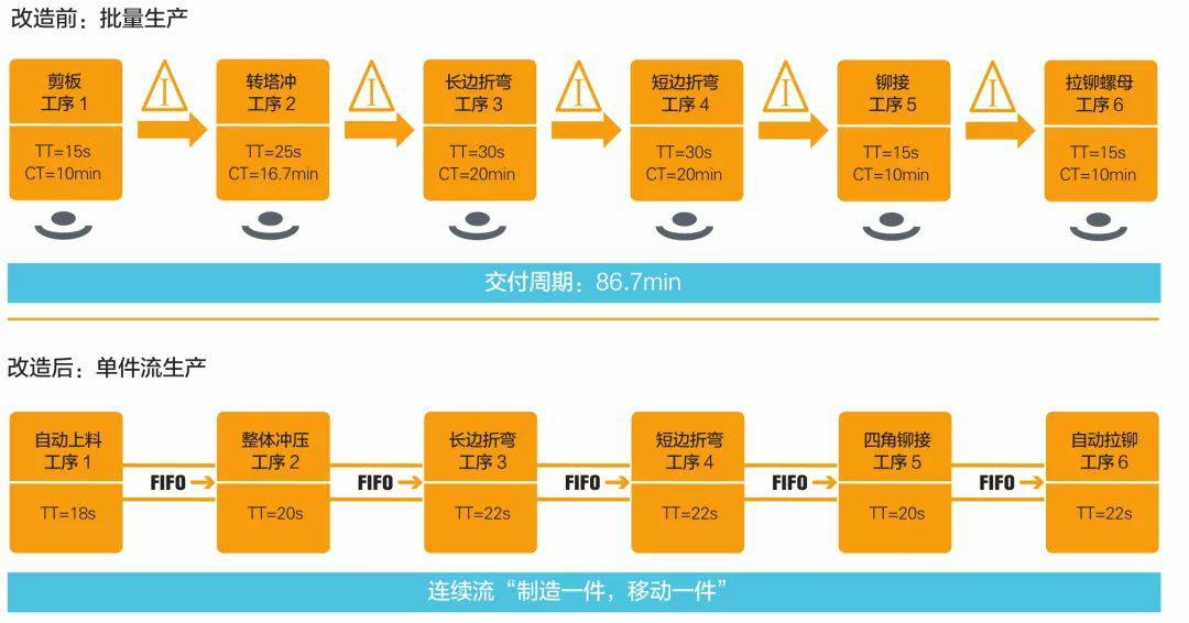 钣金加工产品在自动化及电梯行业中的应用 -常州天赐有机农业发展有限公司