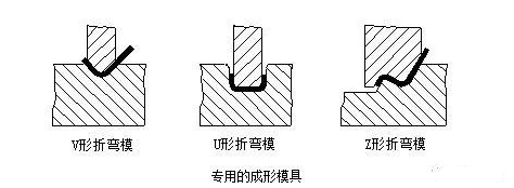 钣金加工中数控折弯加工零件范围及加工精度参数的详细解答-常州天赐有机农业发展有限公司