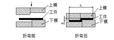 钣金加工中数控折弯加工零件范围及加工精度参数的详细解答-常州天赐有机农业发展有限公司