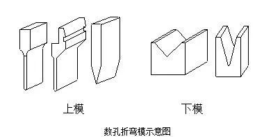 钣金加工中数控折弯加工零件范围及加工精度参数的详细解答-常州天赐有机农业发展有限公司
