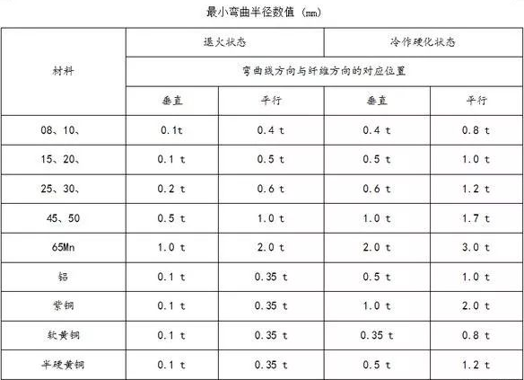 钣金加工中数控折弯加工零件范围及加工精度参数的详细解答-常州天赐有机农业发展有限公司