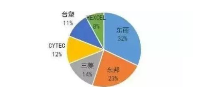 涉及钣金加工行业、全球领先的高客户设备-常州天赐有机农业发展有限公司 涉及钣金加工行业、全球领先的高客户设备-常州天赐有机农业发展有限公司