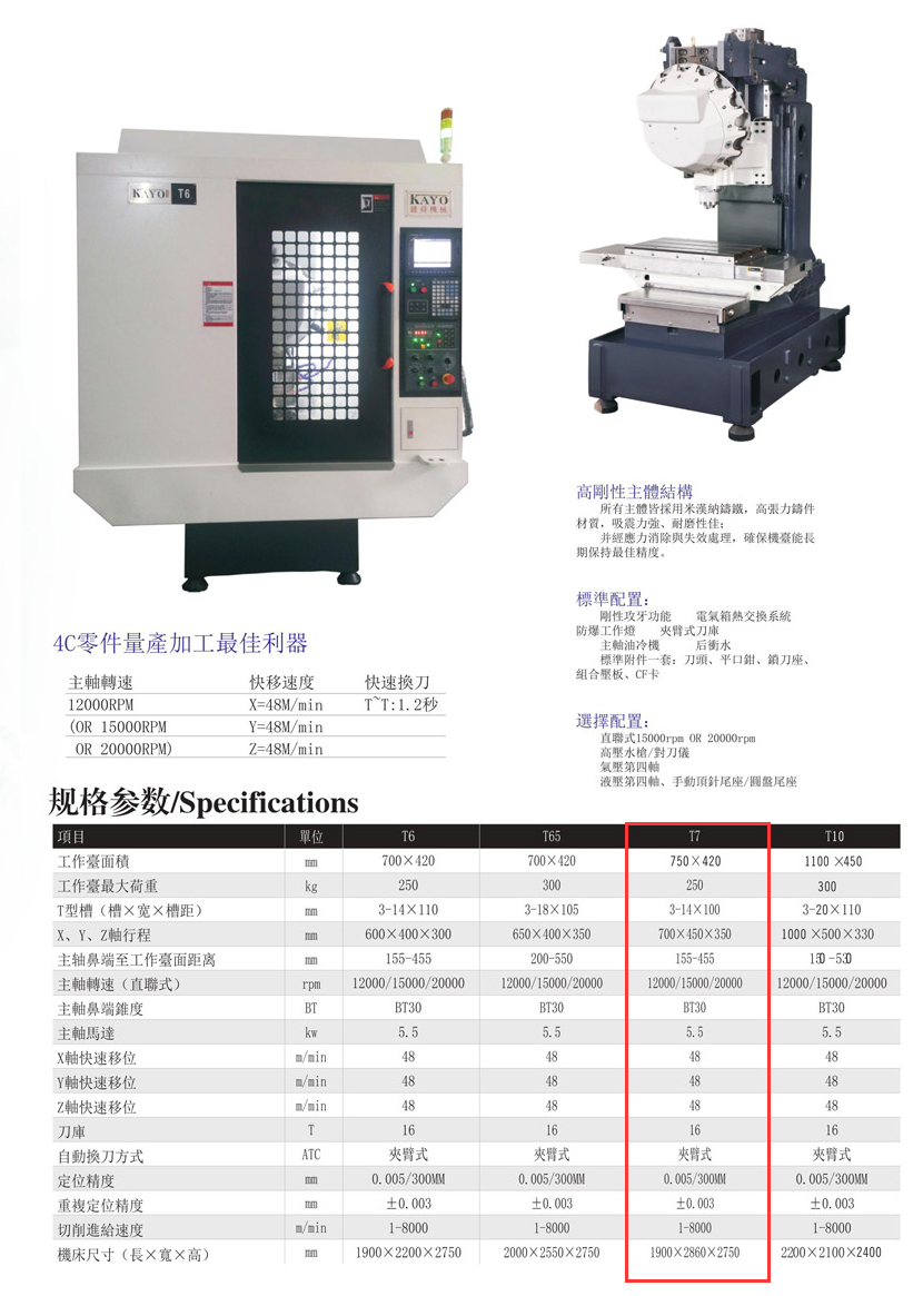 CNC-T7-常州天赐有机农业发展有限公司
